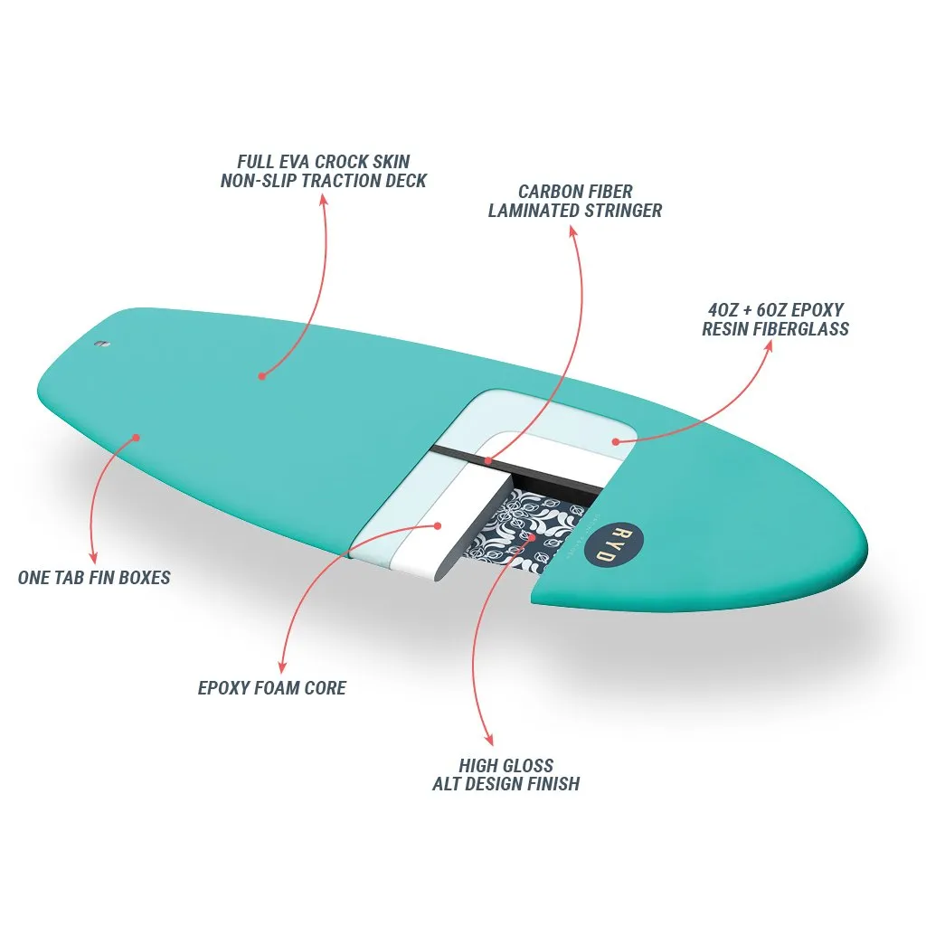 Drone Ranger Soft Board